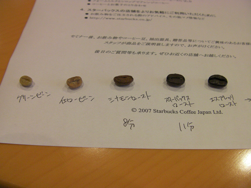 コーヒー豆のロースト